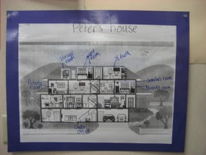 Setting Map of Peter's House in The War With Grandpa