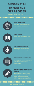 6 essential inference strategies for teaching inference generation