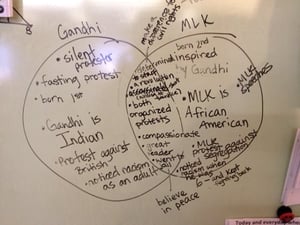 students make mlk and ganhi venn diagram