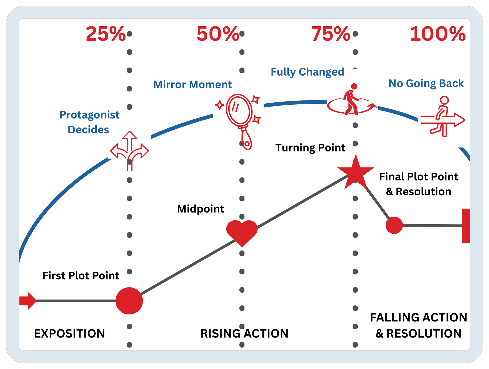 MS Plot Line Poster